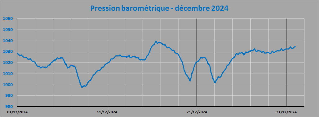 pression