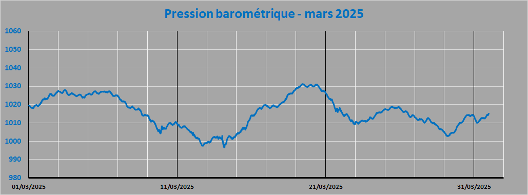 pression