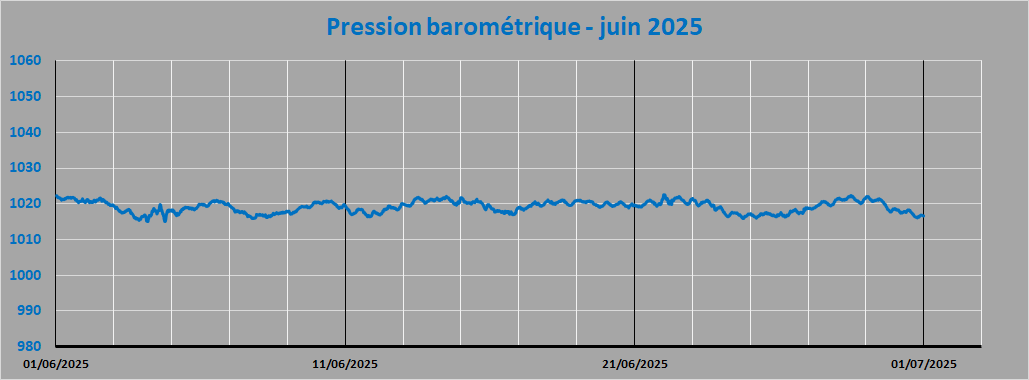 pression
