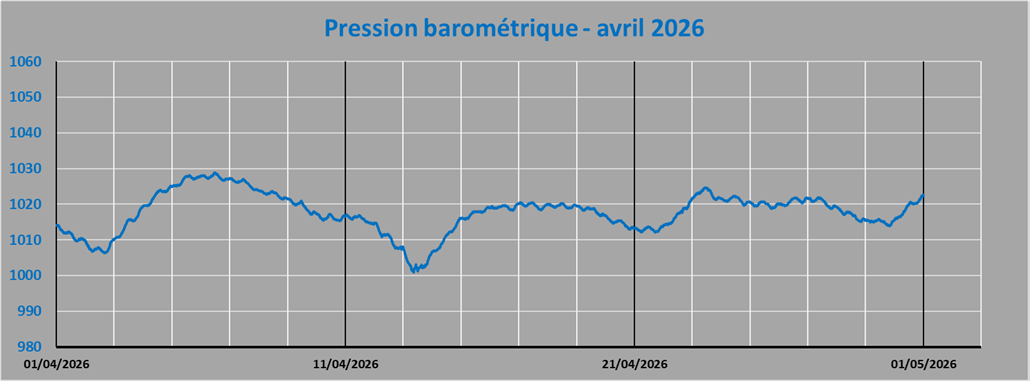 pression