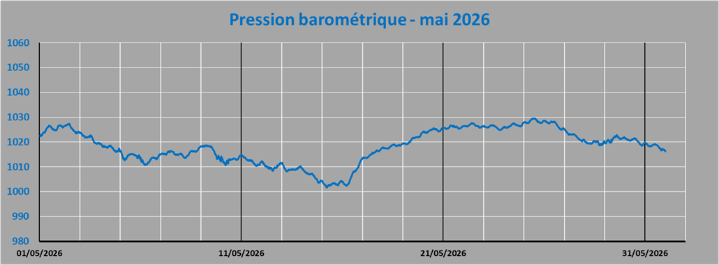 pression