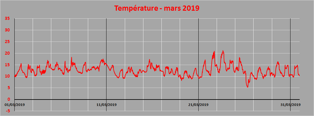 température