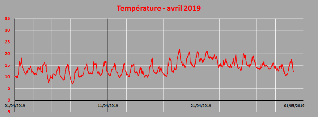 température