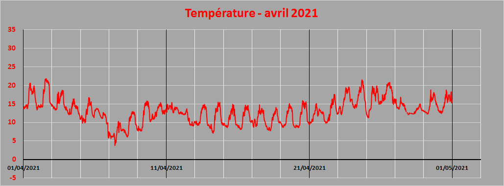 température