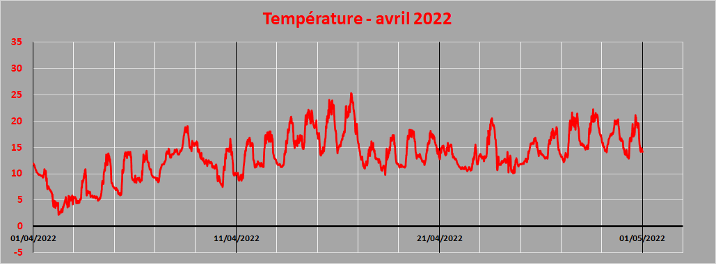 température