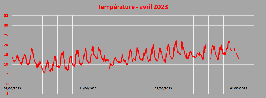 température